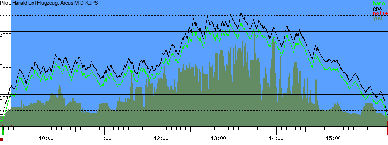 Barometer